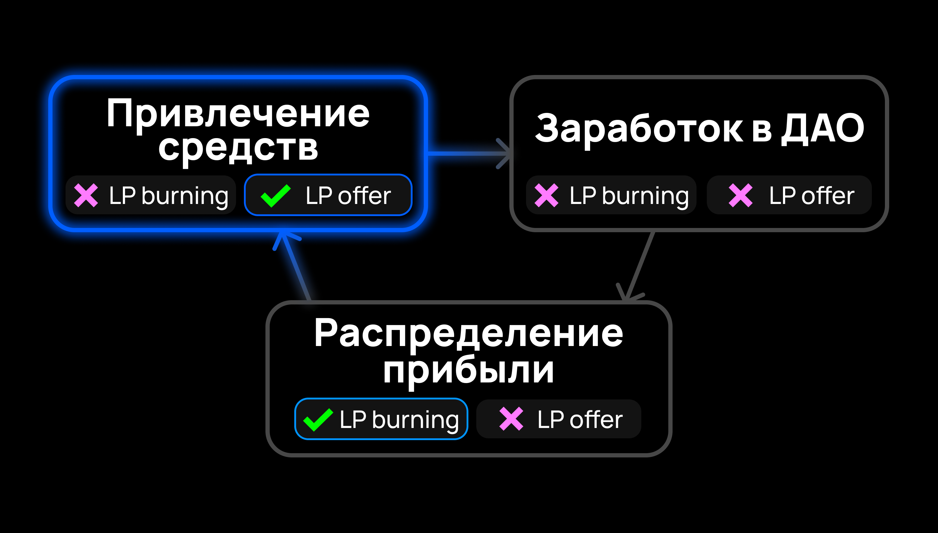 See how to disable a private offer