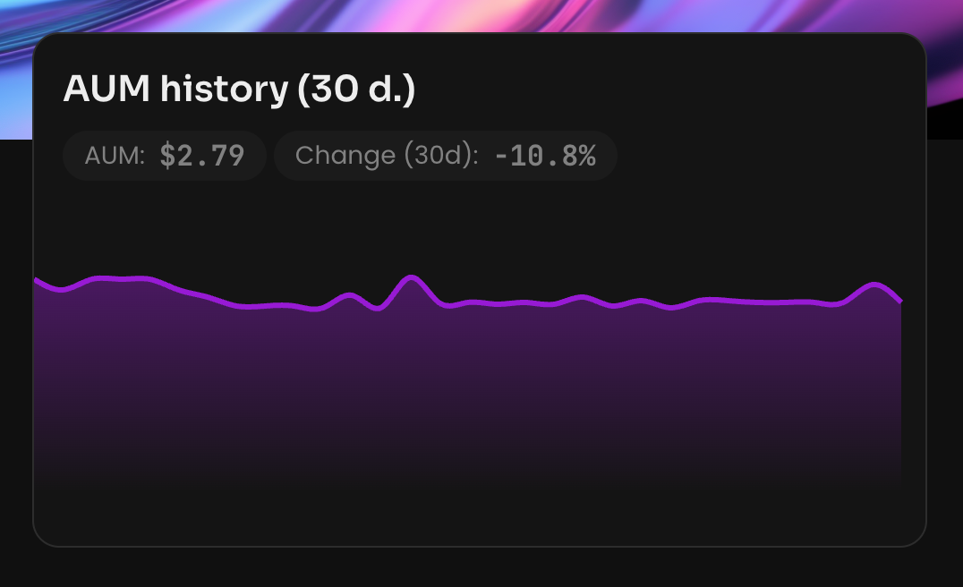 Виджет AUM History