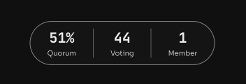 The quorum, number of votes, and members in the DAO